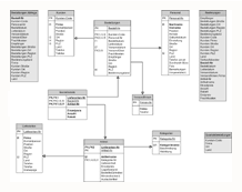 Miniaturansicht eines ER-Diagramms Miniaturansicht eines ER-Diagramms